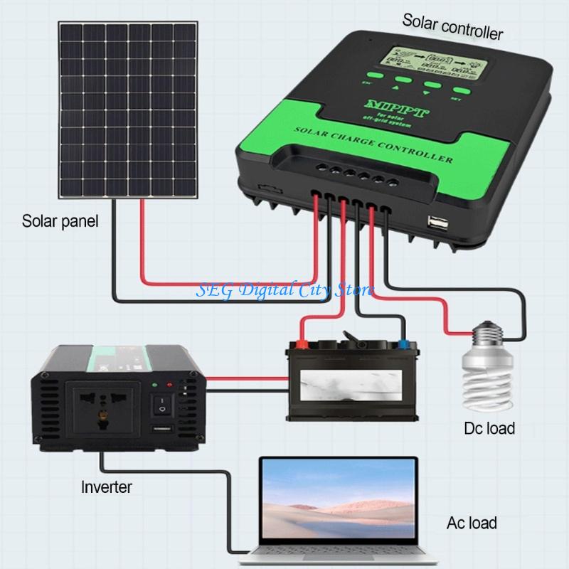 Renewable Energy Technology - Controlador solar MPPT eficiência U75B 12V