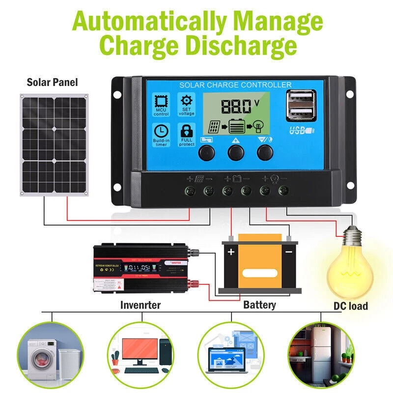 Kit de Painel Solar Semi-Flexí - Rv Solar Kit 400W avaliação e preço
