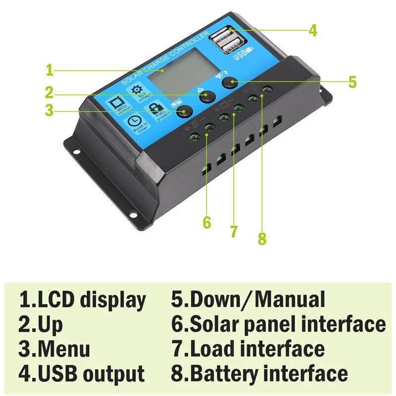 Kit de Painel Solar Semi-Flexí - Rv Solar Kit 400W avaliação e preço