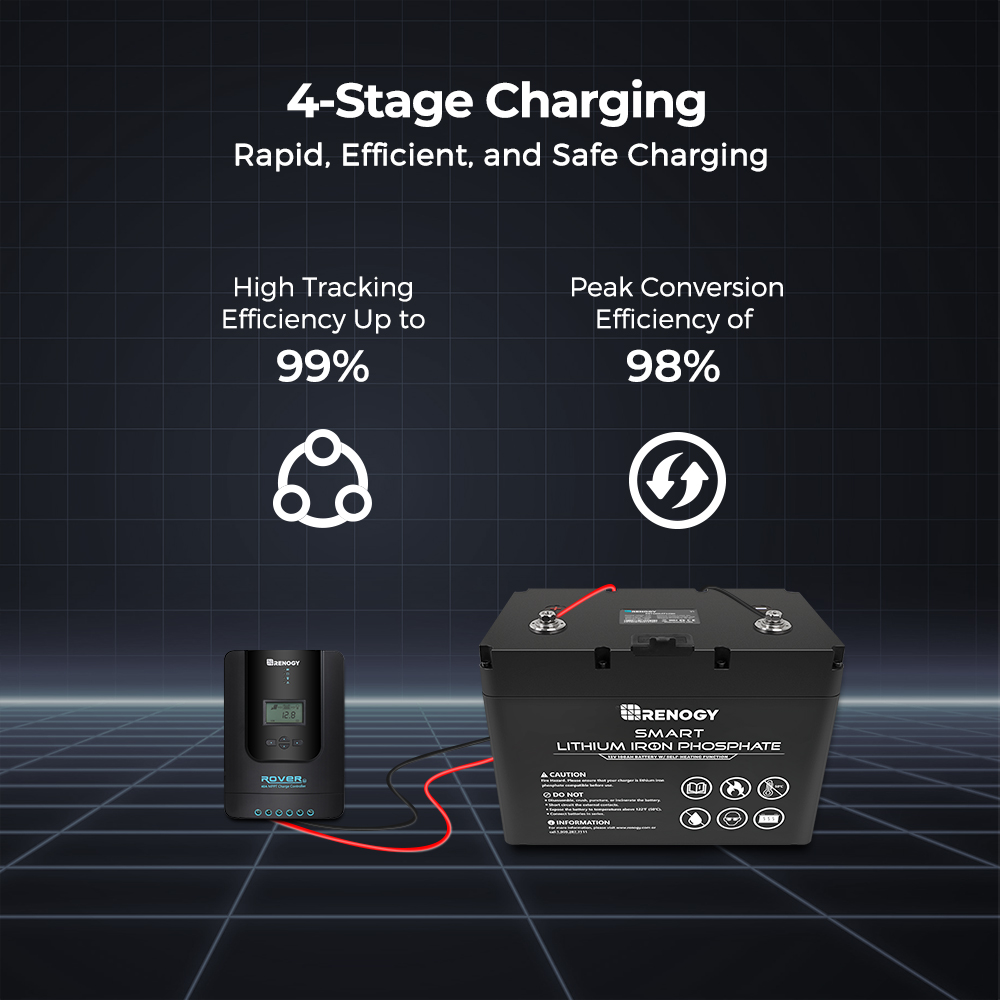 Renogy Rover MPPT Controlador  - Renogy Controller Rover avaliação e preço