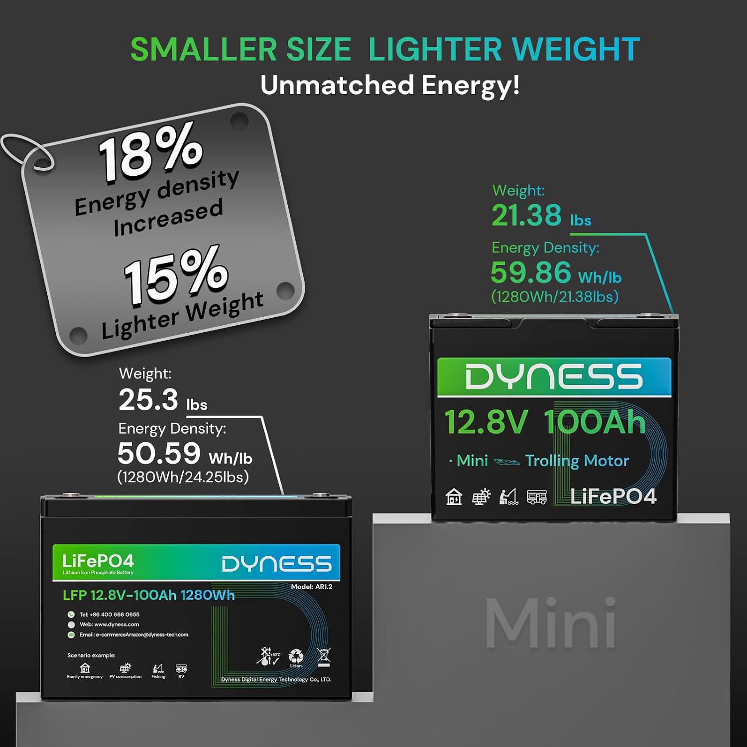 Bateria de Lítio LiFePO4 12V 1 - Lithium Battery 100Ah avaliação e preço
