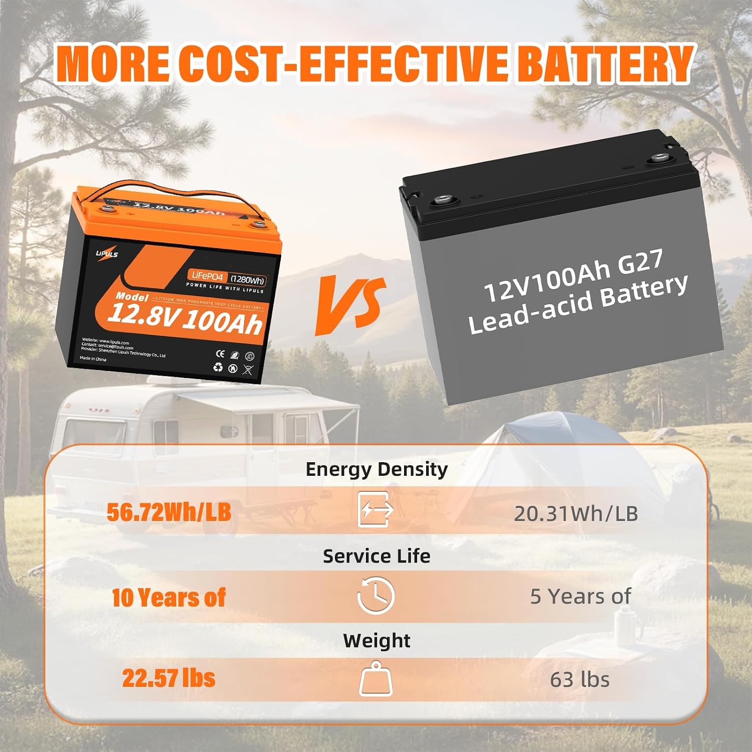 Bateria de Lítio LiFePO4 de Ci - Lithium Battery 100Ah avaliação e preço
