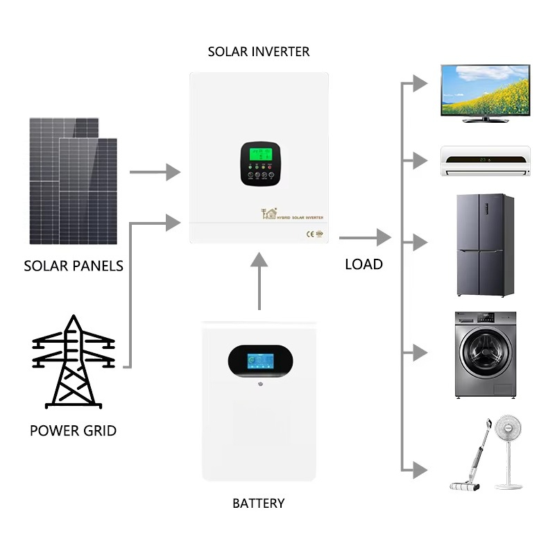 Bateria híbrida de íon de líti - Lithium Battery 100Ah avaliação e preço