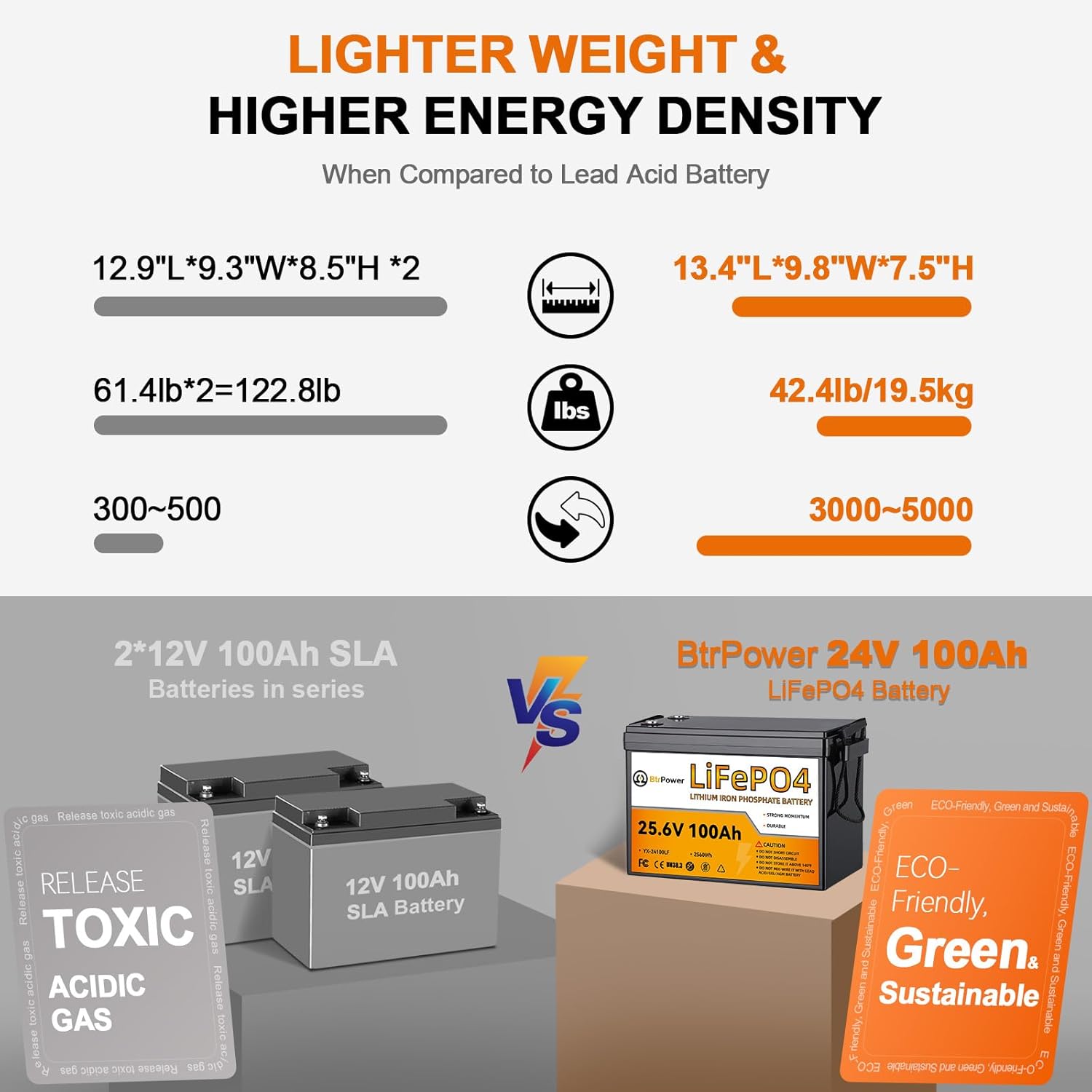 Bateria de Lítio LiFePO4 24V 1 - Lithium Battery 100Ah avaliação e preço