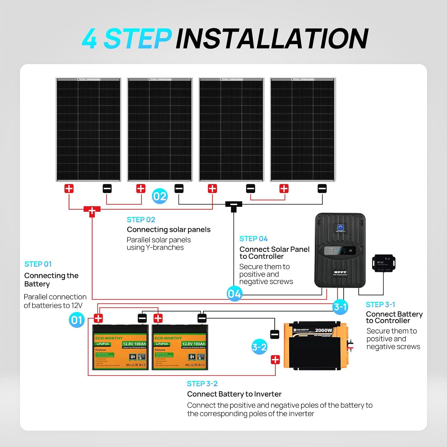 Kit Completo de Painel Solar 1 - Rv Solar Kit 400W avaliação e preço