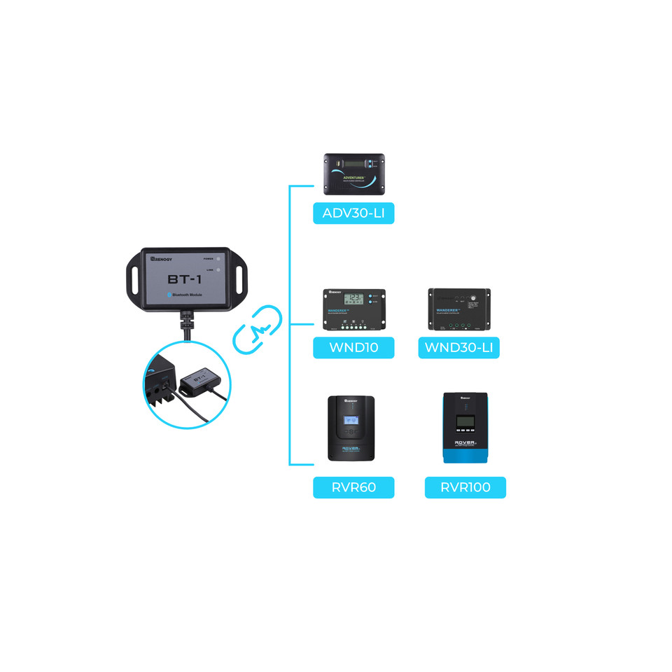 Módulo Bluetooth Renogy Porta  - Renogy Controller Wanderer avaliação e preço