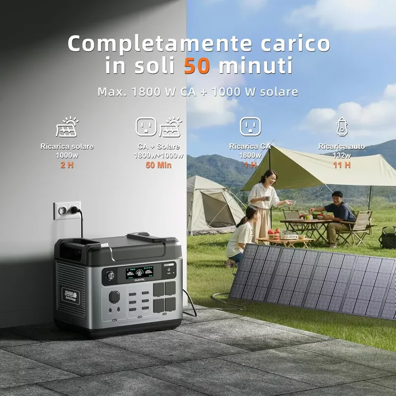 2026OUKITEL P2001 PLUS para Ba - Portable Power Station avaliação e preço