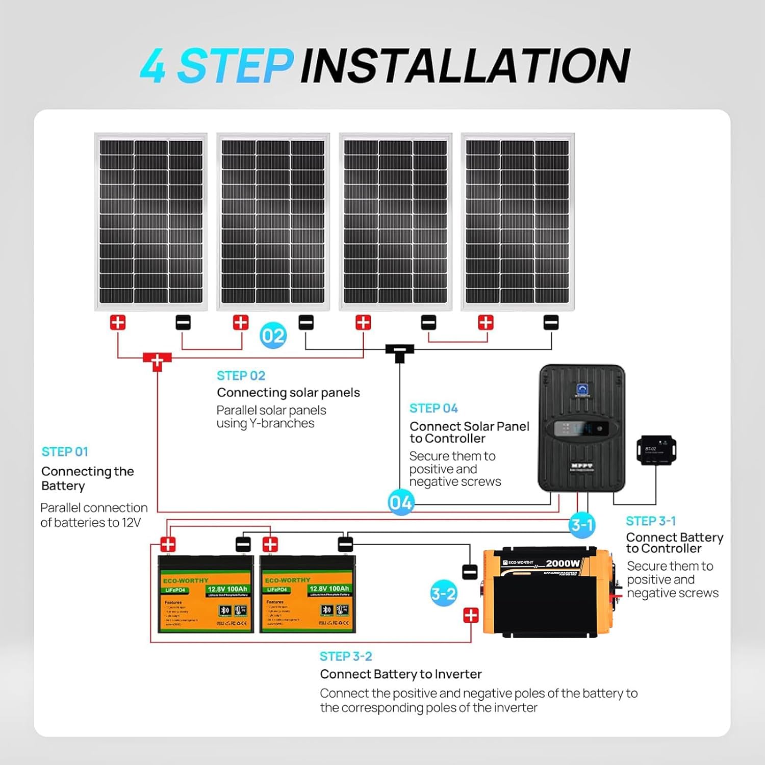 Kit completo de painel solar e - Rv Solar Kit 400W avaliação e preço