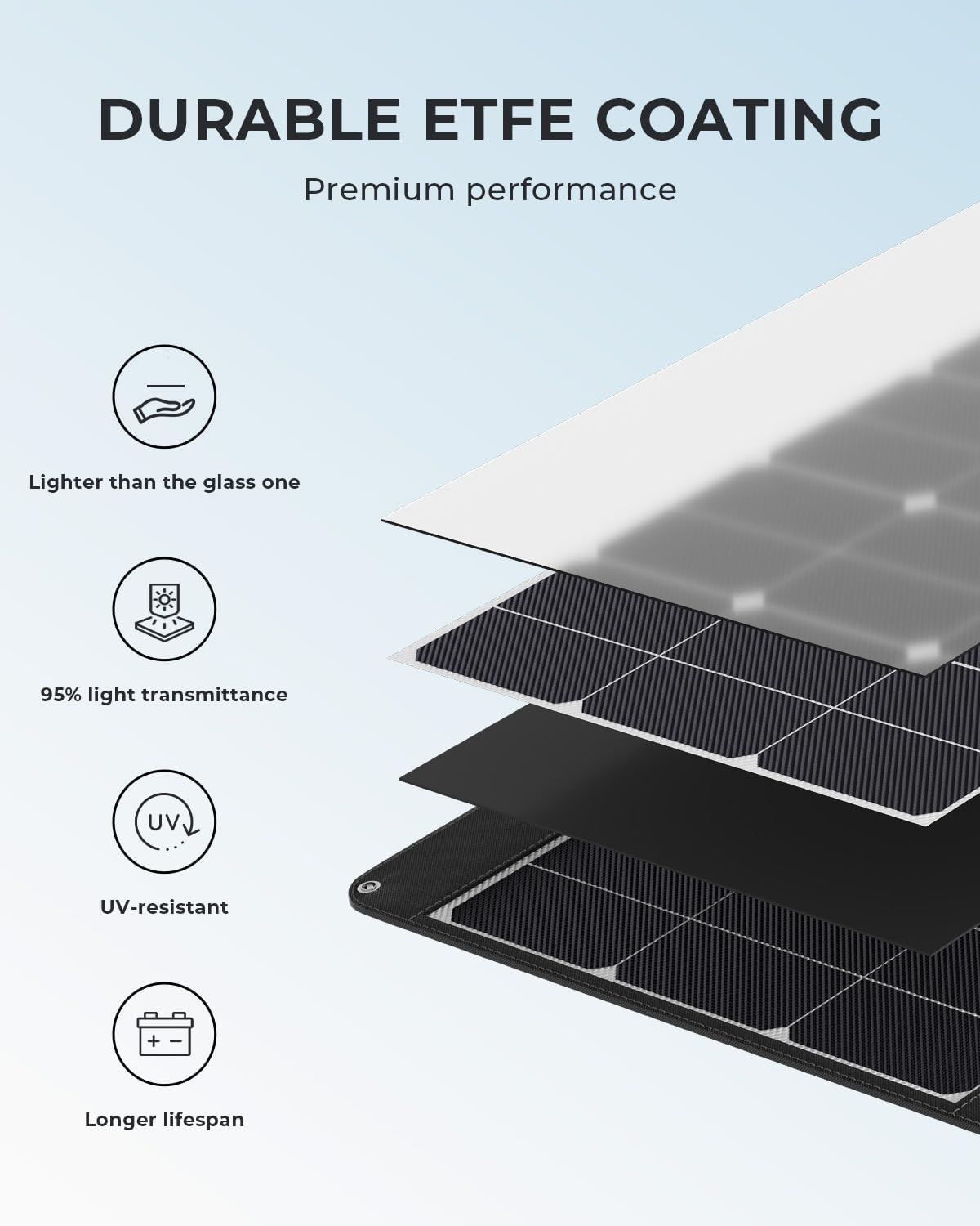 Painel Solar Portátil OUKITEL  - Rv Solar Kit 400W avaliação e preço