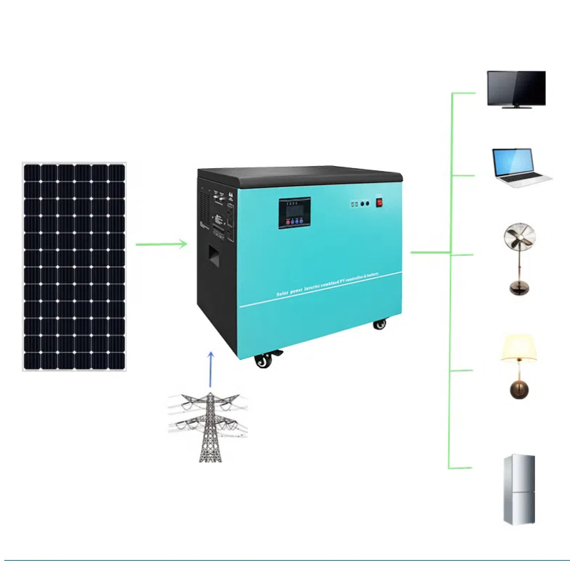 Kits de conversão Produtos de  - Renewable Energy Technology avaliação e preço